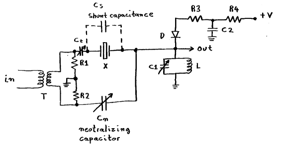 high performance crystal filter design