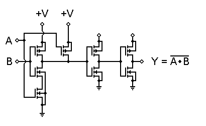 B-series CMOS 2-input NAND gate.