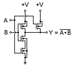 CMOS 2-input NAND gate.