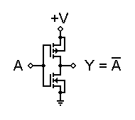 Basic CMOS inverter.