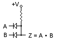 2-input DL AND gate.