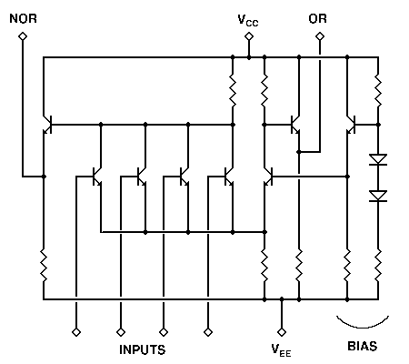 4-input ECL OR/NOR gate.