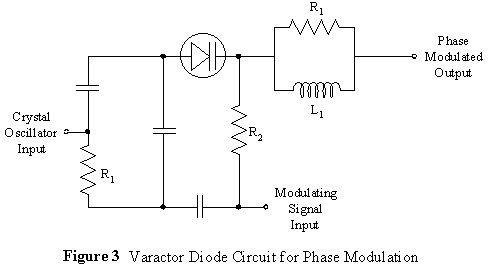 varactor diode phase modulation